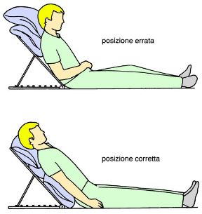 La posizione corretta per evitare danni da immobilizzazione. Rischi dell'immobilizzazione. La permanenza a letto può provocare danni a tutto l'organismo. Per questo è necessario, in casi selezionati, prediligere la posizione seduta o semiseduta.