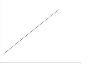 Figura 4.1 La curva di offerta ha un tipico andamento crescente.