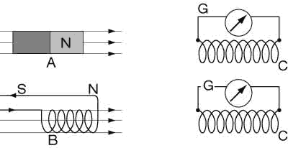 Figura 19.1 Un magnete (A) o un solenoide (B) in moto in vicinanza di un circuito C vi inducono una corrente elettrica rilevabile con un galvanometro G.