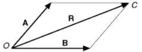 Figura 2.2 Regola del parallelogramma per la somma di due vettori A e B di verso uguale e direzione opposta.