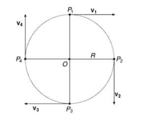 Figura 4.2 A Il moto circolare uniforme di un punto in quattro differenti istanti, e i rispettivi vettori velocità (A); in B la costruzione grafica per determinare il vettore accelerazione come 