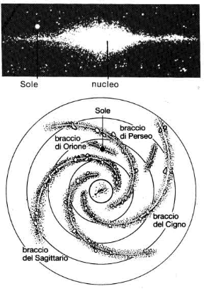Figura 4.2 La Galassia, o Via Lattea.