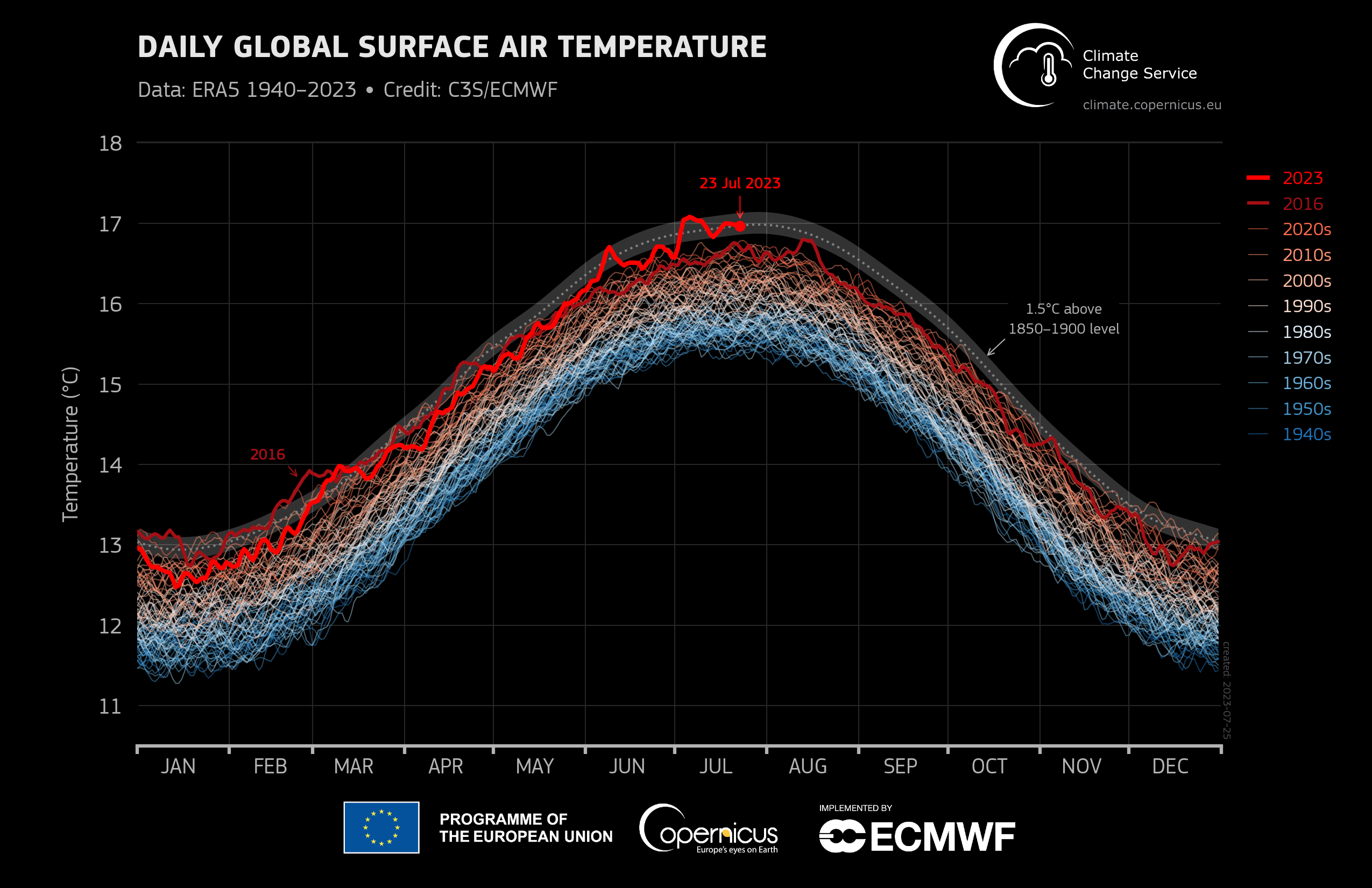 copernicus-temperature-luglio-2023.png