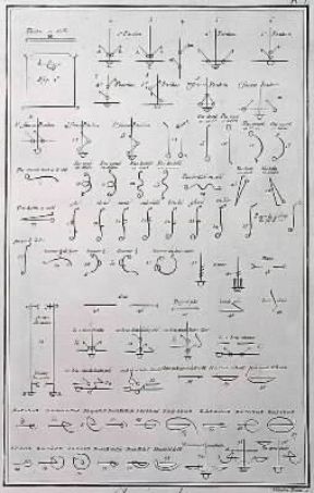 Coreografia. Notazione dei movimenti di danza da l'EncyclopÃ©die di Diderot e d'Alembert.De Agostini Picture Library / A. De Gregorio