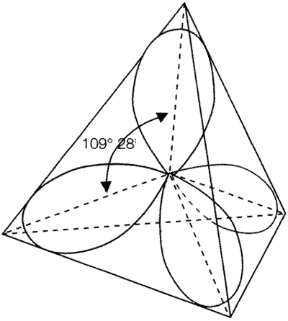 Figura 5.2 IBRIDAZIONE sp3 DELL'ATOMO DI CARBONIO