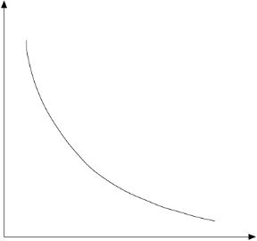 Figura 3.1 La curva di domanda mostra il variare della quantità domandata al variare del prezzo.