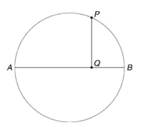 Figura 4.4 Costruzione della proiezione Q del punto P sul diametro AB della circonferenza del moto. (Q coincide con l'intersezione tra AB e la perpendicolare ad AB passante per P.)