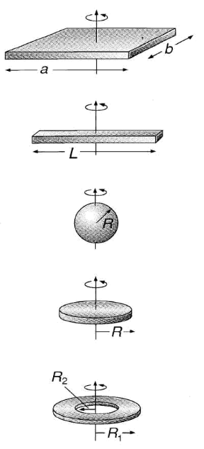 Figura 9.6 Momenti di inerzia di alcuni corpi omogenei attorno all'asse del baricentro.