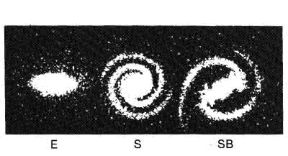 Figura 4.1 Tipi di galassie.