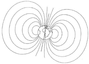 Figura 11.2 Rappresentazione del campo magnetico terrestre (con evidenziate le linee di forza che si estendono nello spazio).