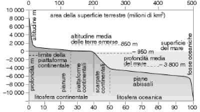 La Morfologia Dei Fondali Oceanici Idrosfera Le Acque Marine 